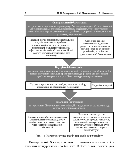 Бенчмаркінг 2.0 : навчальний посібник Бенчмаркінг 2.0 : навчальний посібник