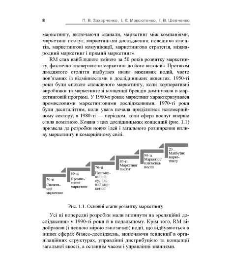 Маркетинг взаємовідносин 2.0 : навчальний посібник. 2-ге видання перероблене та доповнене