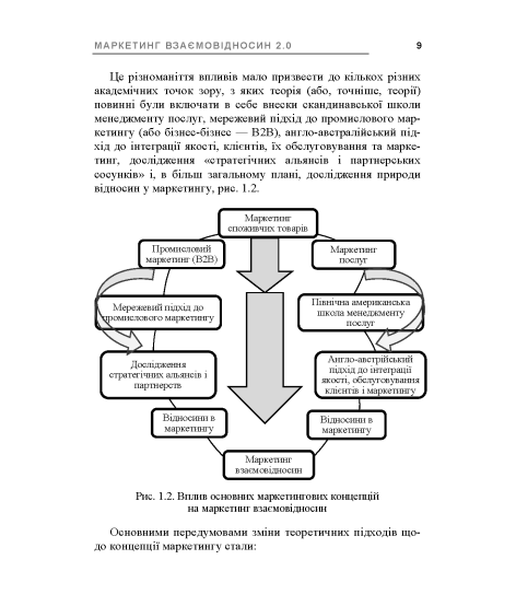 Маркетинг взаємовідносин 2.0 : навчальний посібник. 2-ге видання перероблене та доповнене