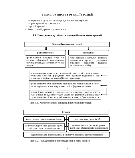 Фінанси, гроші і кредит у рисунках і таблицях : навчальний посібник Фінанси, гроші і кредит у рисунках і таблицях : навчальний посібник