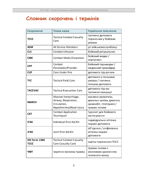 TCCC ASM. Допомога пораненим в умовах бойових дій для всіх військовослужбовців. Навчально-практичний посібник базового рівня